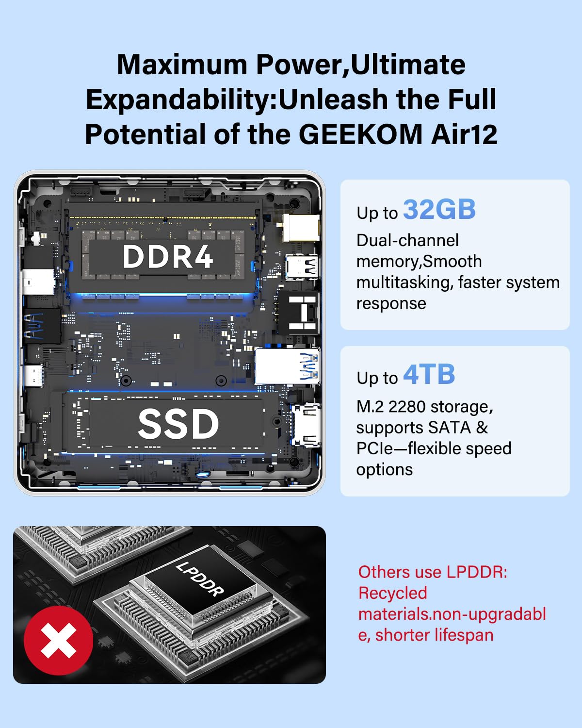 Amazon.co.jp: GEEKOM Mini Air 12 ミニPC 8GB DDR5+256GB PCIe M.2